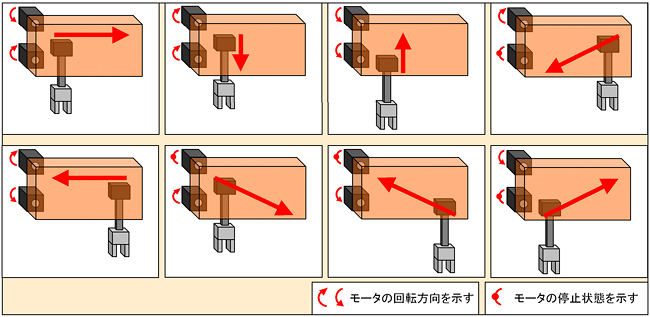 マイコム独自方式の機構を搭載した駆動パターン
