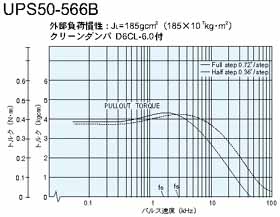 UPS50-566B@gN}