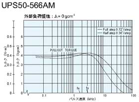 UPS50-566AM@gN}