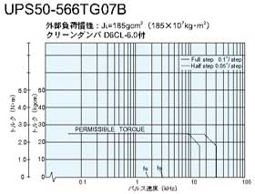 UPS50-566TG07B@gN}