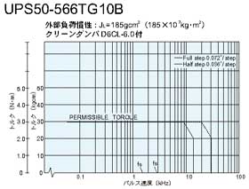 UPS50-566TG10B@gN}