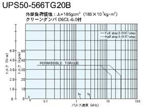 UPS50-566TG20B@gN}