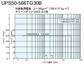 UPS50-566TG30B@gN}