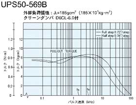 UPS50-569B@gN}