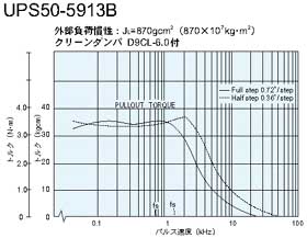 UPS50-5913B@gN}