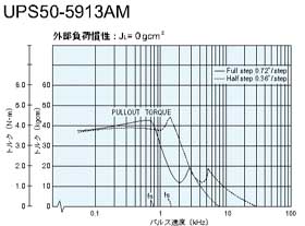 UPS50-5913AM@gN}