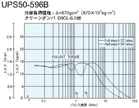 UPS50-596B@gN}