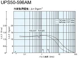 UPS50-596AM@gN}