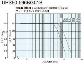 UPS50-596BG01B@gN}