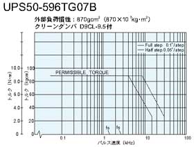 UPS50-596TG07B@gN}