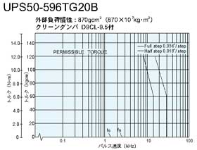 UPS50-596TG20B@gN}