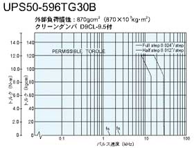 UPS50-596TG30B@gN}