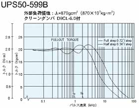 UPS50-599B@gN}