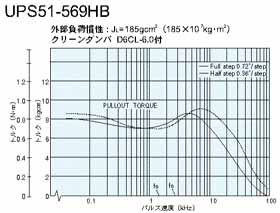 UPS51-569HBgN}