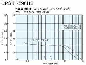 UPS51-596HB@gN}