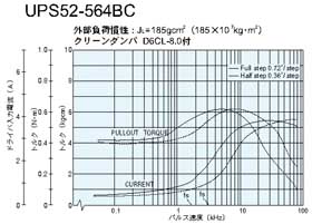 UPS52-564BC@gN}