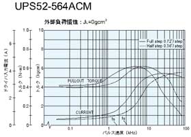 UPS52-564ACM@gN}