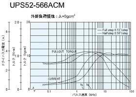 UPS52-566ACM@gN}