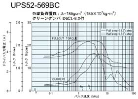 UPS52-569BC@gN}