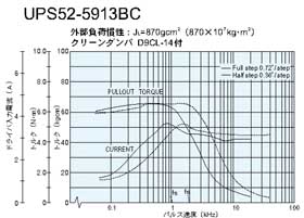 UPS52-5913BC@gN}