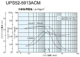 UPS52-5913ACM@gN}