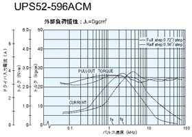 UPS52-596ACM@gN}