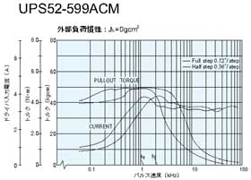 UPS52-599ACM@gN}