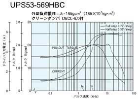 UPS53-569HBC@gN}