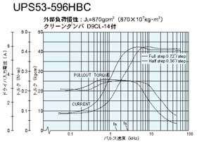 UPS53-596HBC@gN}