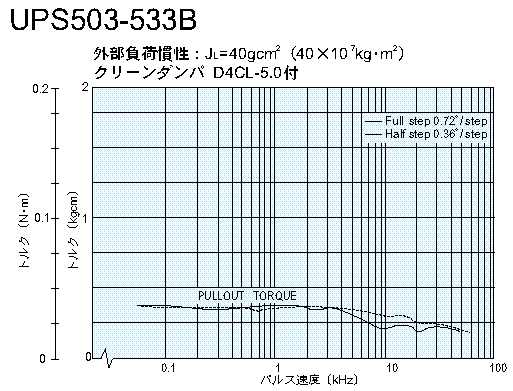 UPS503-533@gN}@DC24V͎