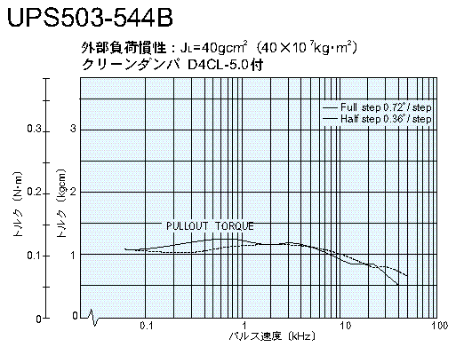 UPS503-544@gN}@DC36V͎