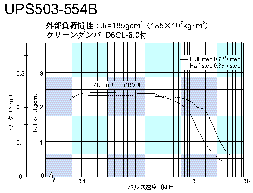 UPS503-544@gN}@DC36V͎