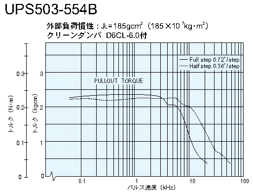 UPS503-544@gN}@DC24V͎