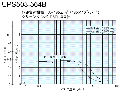 UPS503-564@gN}@DC24V͎