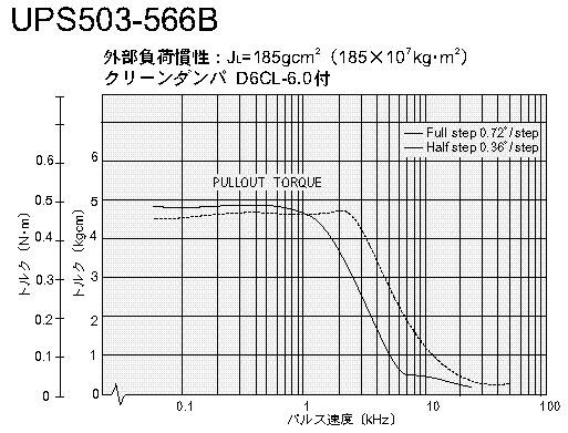 UPS503-566@gN}@DC24V͎