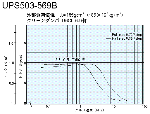 UPS503-569@gN}@DC36V͎