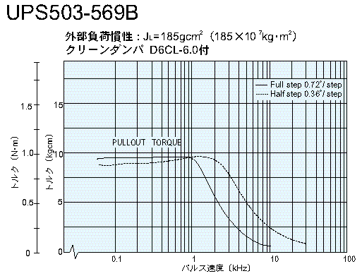 UPS503-569@gN}@DC24V͎