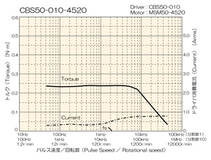 CBS50-010-4520gN}