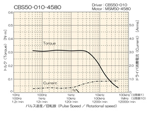 CBS50-010-4580gN}