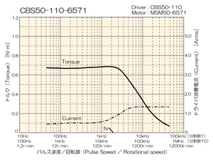 CBS50-110-6571gN}