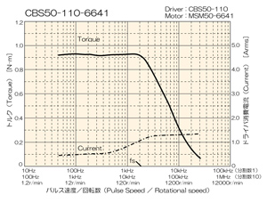 CBS50-110-6641gN}