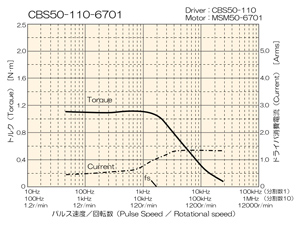 CBS50-110-6701gN}