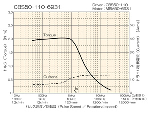 CBS50-110-6931gN}