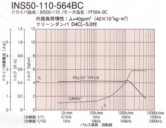 INS50-110-564BCgN}