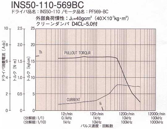 INS50-110-569BCgN}