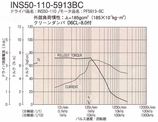 INS50-110-5913BCgN}