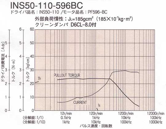 INS50-110-596BCgN}