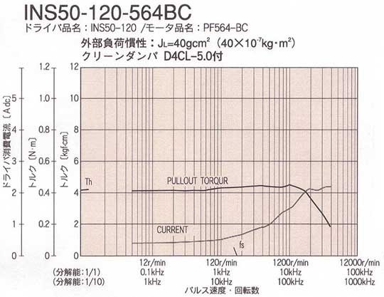 INS50-120-564BCgN}