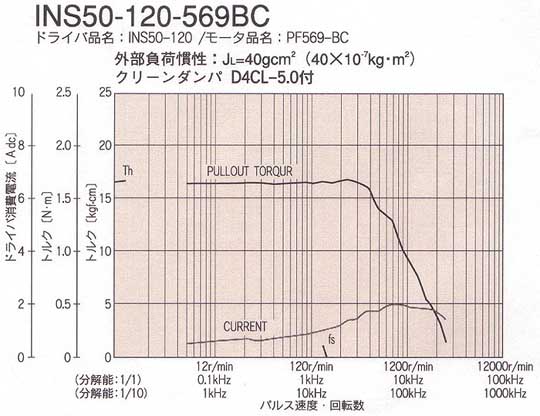 INS50-120-569BCgN}