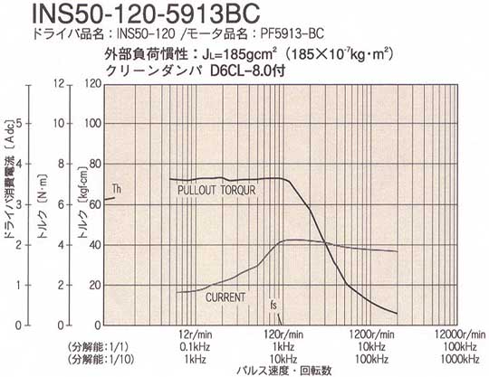 INS50-120-5913BCgN}